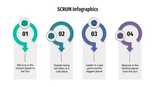 SCRUM Infographics
Mercury is the
closest planet to
the Sun
01
Despite being
red, Mars is a
cold place
02
Jupiter is a gas
giant and the
biggest planet
03
Neptune is the
farthest planet
from the Sun
04
 