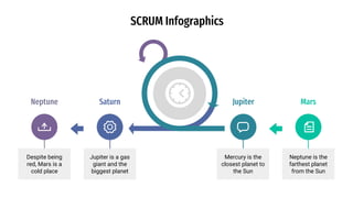 SCRUM Infographics
Neptune is the
farthest planet
from the Sun
Mars
Mercury is the
closest planet to
the Sun
Jupiter
Jupiter is a gas
giant and the
biggest planet
Saturn
Despite being
red, Mars is a
cold place
Neptune
 