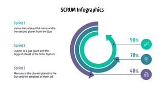 SCRUM Infographics
Mercury is the closest planet to the
Sun and the smallest of them all
Sprint 3
Venus has a beautiful name and is
the second planet from the Sun
Sprint 1
Jupiter is a gas giant and the
biggest planet in the Solar System
Sprint 2
90%
70%
40%
 