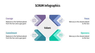 SCRUM Infographics
Mercury is the closest planet
to the Sun
Openness
Commitment
Neptune is the farthest planet
from the Sun and a gas giant
Mercury is the closest planet
to the Sun
Focus
Courage
Neptune is the farthest planet
from the Sun and a gas giant
Values
 
