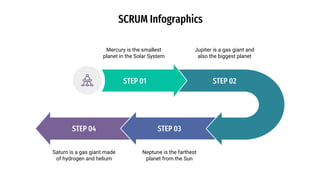 SCRUM Infographics
Saturn is a gas giant made
of hydrogen and helium
Mercury is the smallest
planet in the Solar System
Jupiter is a gas giant and
also the biggest planet
Neptune is the farthest
planet from the Sun
STEP 02
STEP 03
STEP 04
STEP 01
 