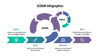 SCRUM Infographics
Mercury is the closest
planet to the Sun
Mercury
Despite being red, Mars is
actually a cold place
Mars
Earth is the third planet
from the Sun
Earth
Jupiter is a gas giant and
also the biggest planet
Jupiter SCRUM
Intern
 