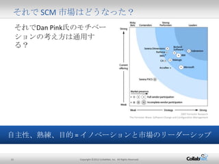 15 Copyright ©2012 CollabNet, Inc. All Rights Reserved.
それでDan Pink氏のモチベー
ションの考え方は通用する？
それで SCM 市場はどうなった？
2007 Forrester Research
The Forrester Wave: Software Change and Configuration Management
自主性、熟練、目的 = イノベーションと市場のリーダーシップ
 