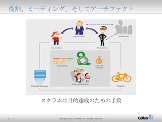 9 Copyright ©2012 CollabNet, Inc. All Rights Reserved.
役割、ミーティング、そしてアーチファクト
スクラムは目的達成のための手段
 