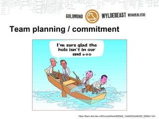 Planning poker
● For all user stories
    ○ Discuss the goal
● Find spikes

●   Discussion = information
●   Questions = important to subject
●   Add all information to user story
●   Define "Definition of Done (DOD)"
 