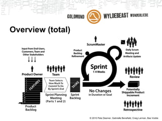 Business value poker
● For all ideas about the project
● Grade in terms of importance / business
  value

              100   200    300    500



              800   1300   2000   3000
 