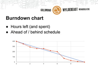 PO-presentation
● Present general direction of the product
● Present voted prioritized backlog
● The complete development team is
  attending
● Developers ask questions about the
  implementation
● All developers must have a clear
  understanding of each user story
 