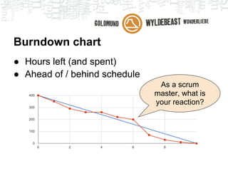 Team planning / commitment
● Development team pulls in user stories and
  commits to delivery

● User stories that certainly get finished
   ○ Actual commitment
● User stories that maybe get finished
   ○ Bonus


● Psychological effect
 