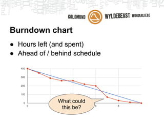 Team planning / commitment




                https://learn.test.dau.mil/CourseWare/800949_1/pbl0202/pbl0202_0080p1.htm
 