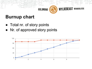 Daily stand-up
● Talk about the user stories under
  development
  ○ Yesterday
  ○ Today
  ○ Impediments
● Discuss mini-spikes
 
