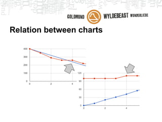 Retrospective meeting
● What went well
● What went wrong
● What to improve
  ○ Inspect and adapt


● If we can't improve, we're doing something
  wrong
  ○ Should end up in actions for the next sprint
 