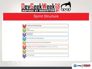 Sprint Structure
 