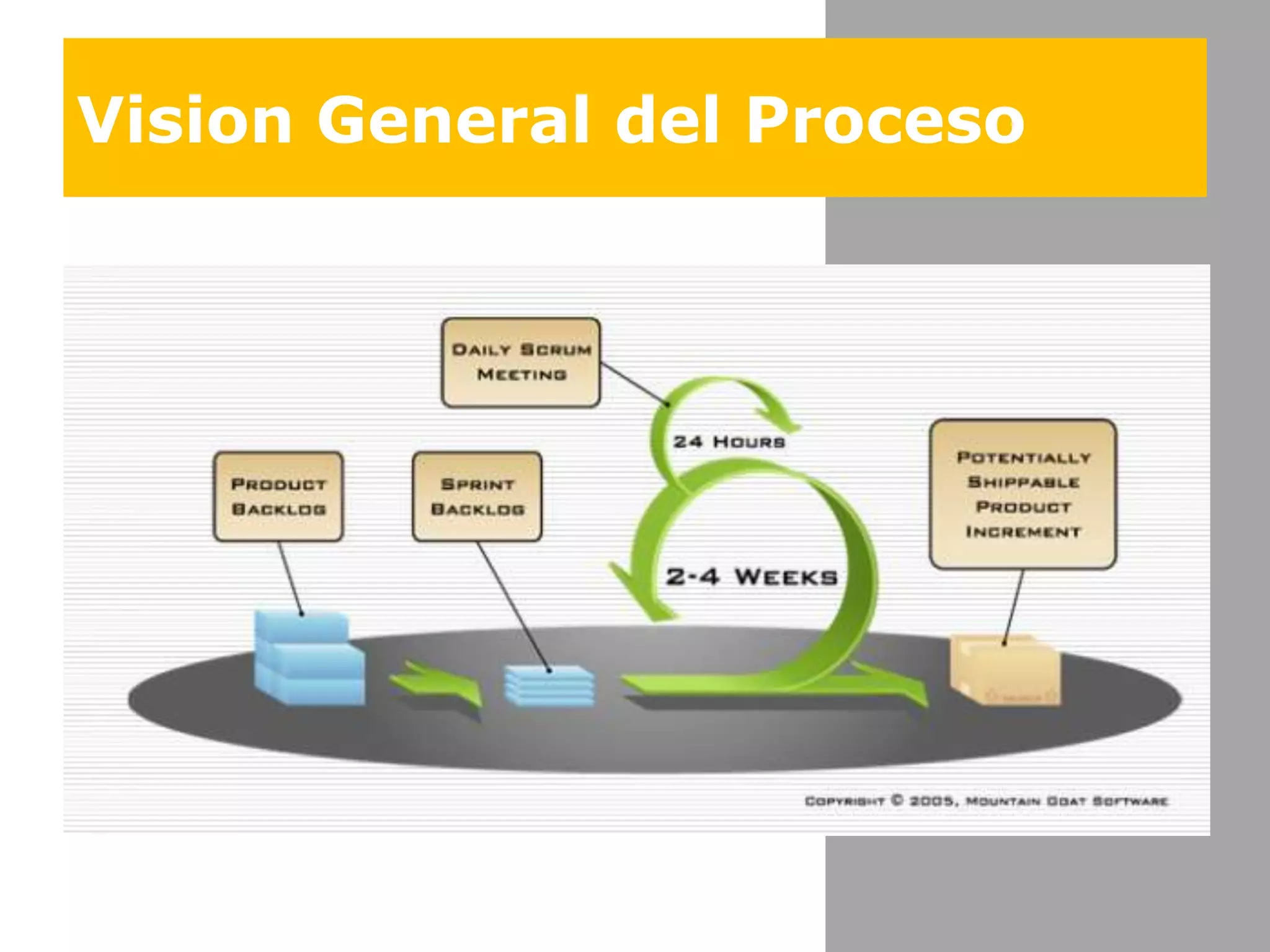 Vision General del Proceso