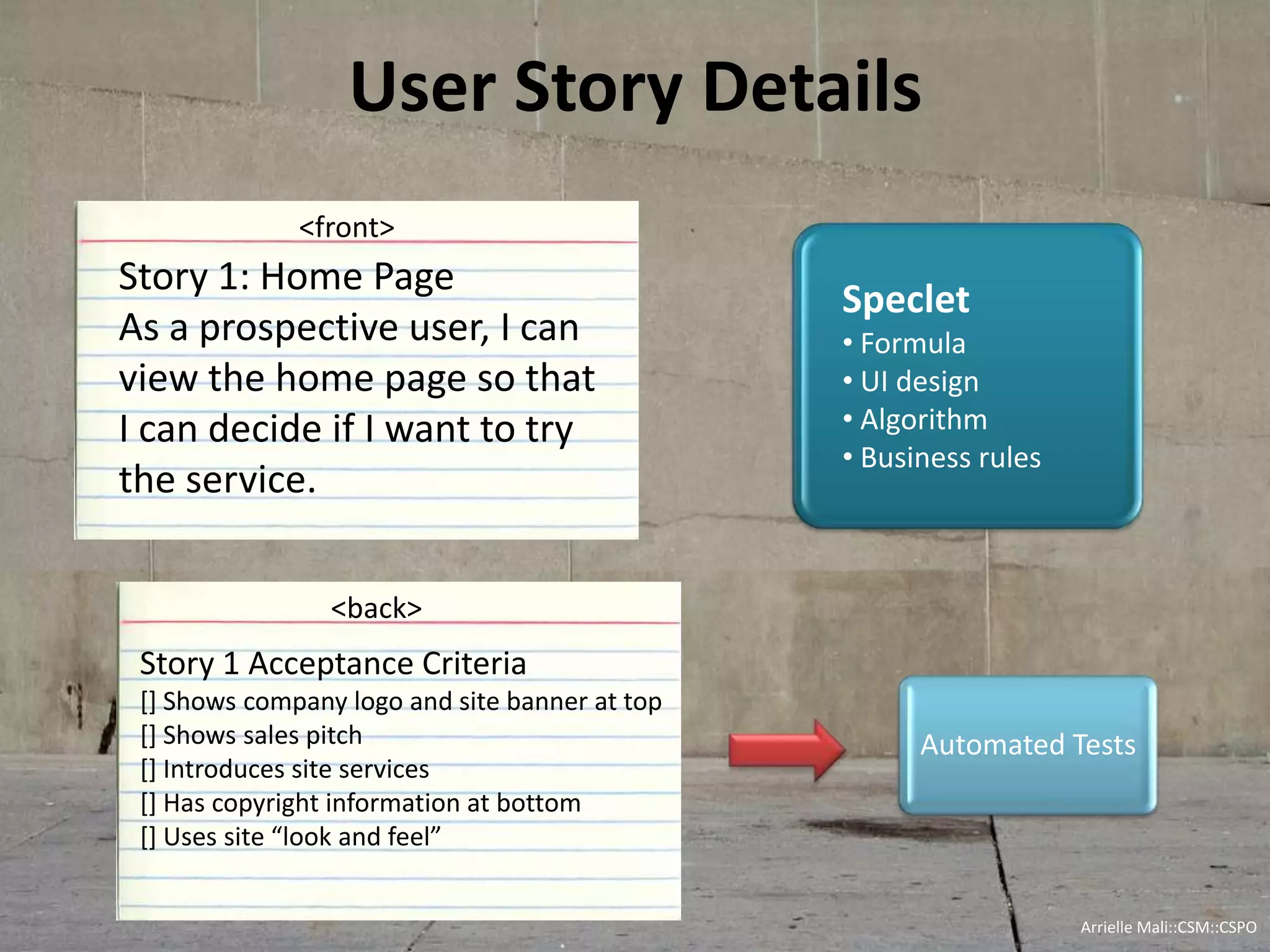 User Story Details
Story 1: Home Page
As a prospective user, I can
view the home page so that
I can decide if I want to try
the service.
Story 1 Acceptance Criteria
[] Shows company logo and site banner at top
[] Shows sales pitch
[] Introduces site services
[] Has copyright information at bottom
[] Uses site “look and feel”
<back>
<front>
Automated Tests
Speclet
• Formula
• UI design
• Algorithm
• Business rules
Arrielle Mali :: CSP::CSPO::CSM
 