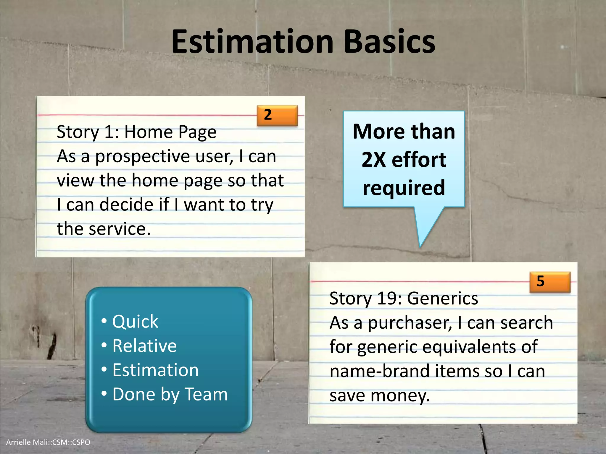 Estimation Basics
Story 1: Home Page
As a prospective user, I can
view the home page so that
I can decide if I want to try
the service.
Story 19: Generics
As a purchaser, I can search
for generic equivalents of
name-brand items so I can
save money.
• Quick
• Relative
• Estimation
• Done by Team
2
5
More than
2X effort
required
Arrielle Mali :: CSP::CSPO::CSM
 