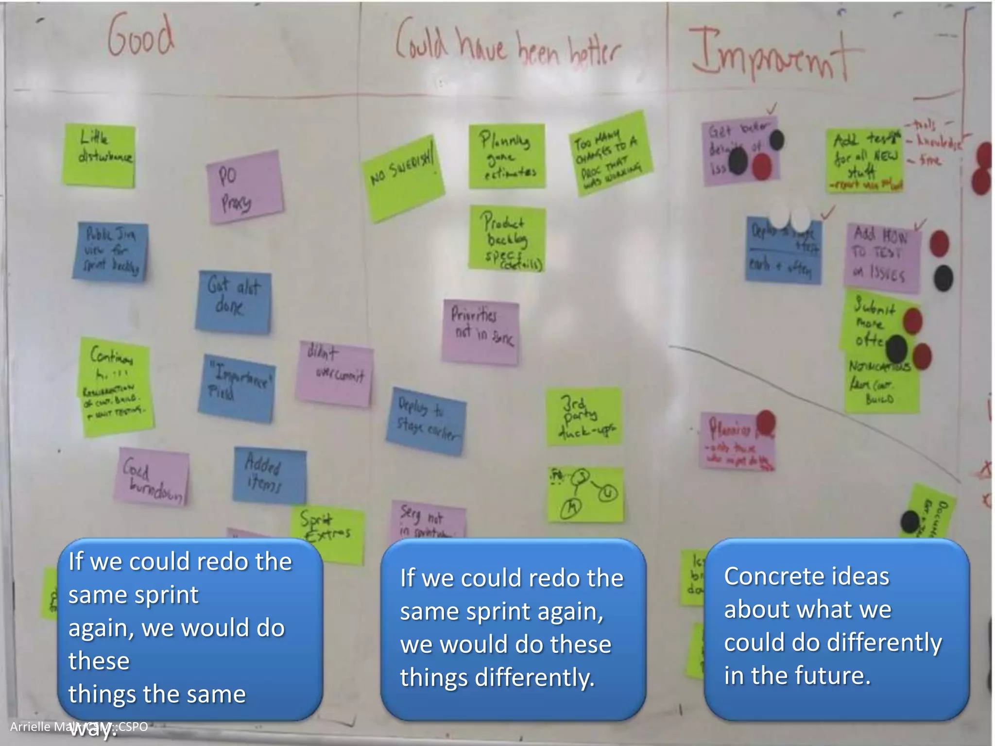 If we could redo the
same sprint again,
we would do these
things the same
way.
If we could redo the
same sprint again,
we would do these
things differently.
Concrete ideas
about what we
could do differently
in the future.
Arrielle Mali :: CSP::CSPO::CSM
 