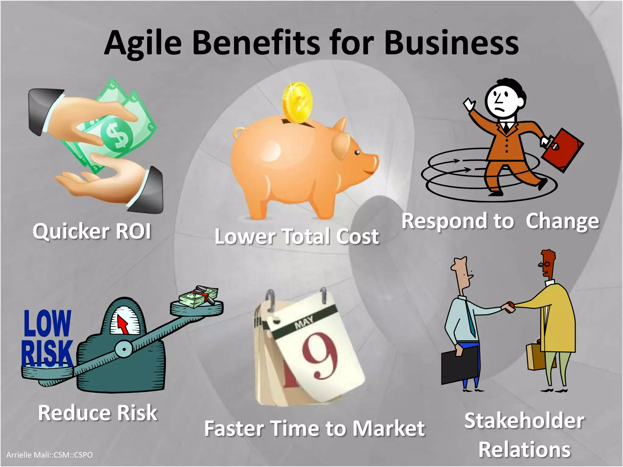 Agile Benefits for Business
Quicker ROI Lower Total Cost
Respond to Change
Reduce Risk
Faster Time to Market Stakeholder
RelationsArrielle Mali :: CSP::CSPO::CSM
 