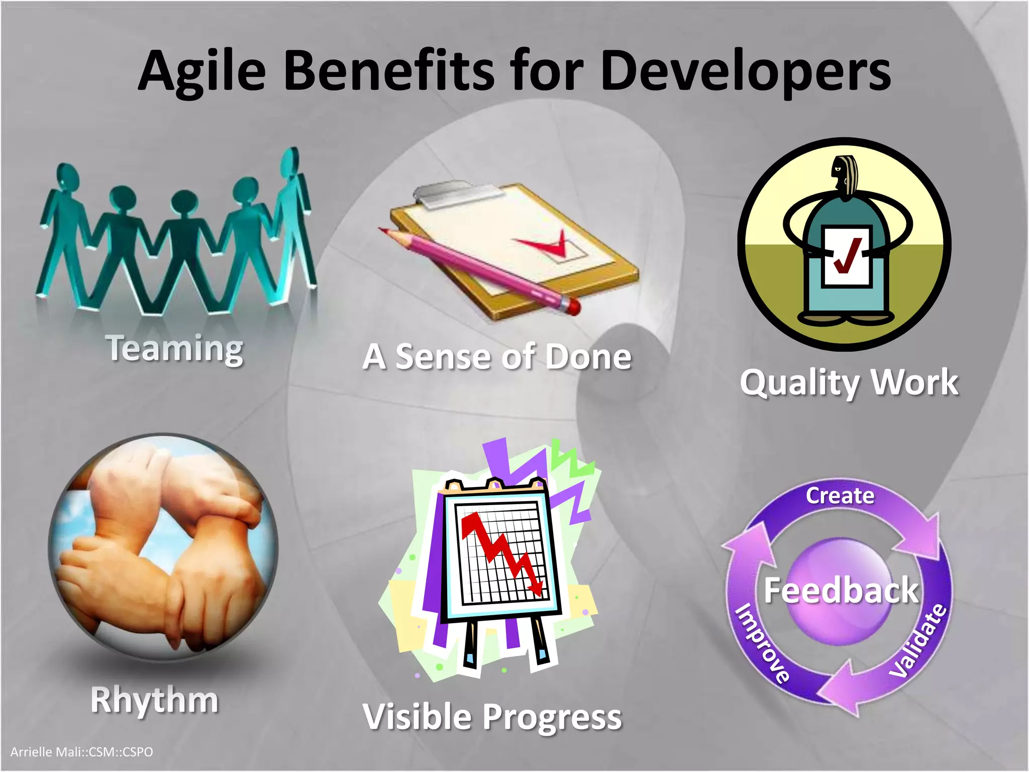 Agile Benefits for Developers
Teaming
Quality Work
A Sense of Done
Visible ProgressRhythm
Create
Feedback
Arrielle Mali :: CSP::CSPO::CSM
 