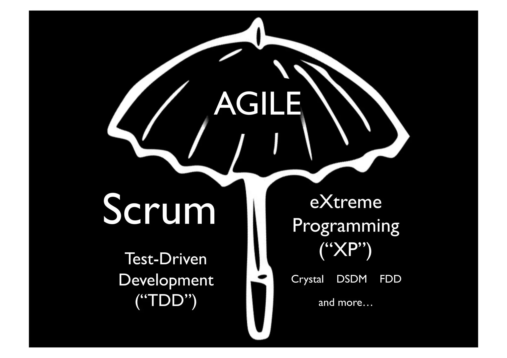AGILE	

Scrum	

 eXtreme
Programming	

(“XP”)	

Test-Driven	

Development	

(“TDD”)	

Crystal DSDM FDD	

and more…	

 