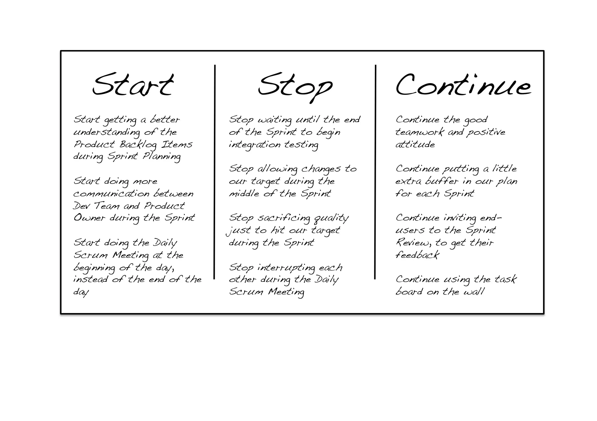 Start! Stop! Continue!
Start getting a better
understanding of the
Product Backlog Items
during Sprint Planning!
Start doing more
communication between
Dev Team and Product
Owner during the Sprint!
Start doing the Daily
Scrum Meeting at the
beginning of the day,
instead of the end of the
day!
Stop waiting until the end
of the Sprint to begin
integration testing!
Stop allowing changes to
our target during the
middle of the Sprint!
Stop sacrificing quality
just to hit our target
during the Sprint!
Stop interrupting each
other during the Daily
Scrum Meeting!
Continue the good
teamwork and positive
attitude!
Continue putting a little
extra buffer in our plan
for each Sprint!
Continue inviting end-
users to the Sprint
Review, to get their
feedback!
Continue using the task
board on the wall!
 