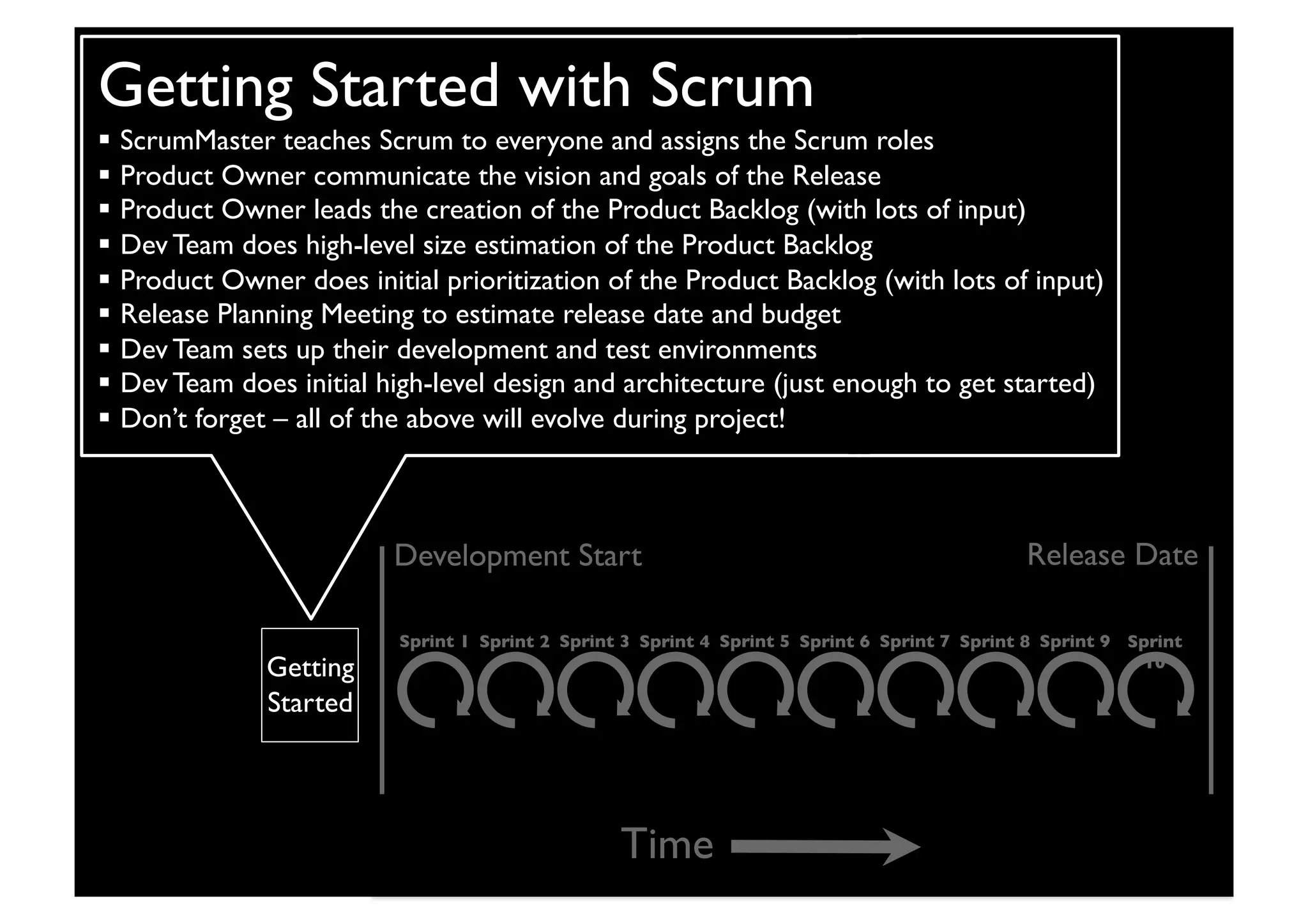 Time	

Sprint 1	

 Sprint 2	

 Sprint 3	

 Sprint 4	

 Sprint 5	

 Sprint 6	

 Sprint 7	

 Sprint 8	

 Sprint 9	

 Sprint
10	

Development Start	

 Release Date	

Getting Started with Scrum
  ScrumMaster teaches Scrum to everyone and assigns the Scrum roles 	

  Product Owner communicate the vision and goals of the Release	

  Product Owner leads the creation of the Product Backlog (with lots of input)	

  Dev Team does high-level size estimation of the Product Backlog	

  Product Owner does initial prioritization of the Product Backlog (with lots of input)	

  Release Planning Meeting to estimate release date and budget 	

  Dev Team sets up their development and test environments	

  Dev Team does initial high-level design and architecture (just enough to get started)	

  Don’t forget – all of the above will evolve during project!	

Getting
Started	

 