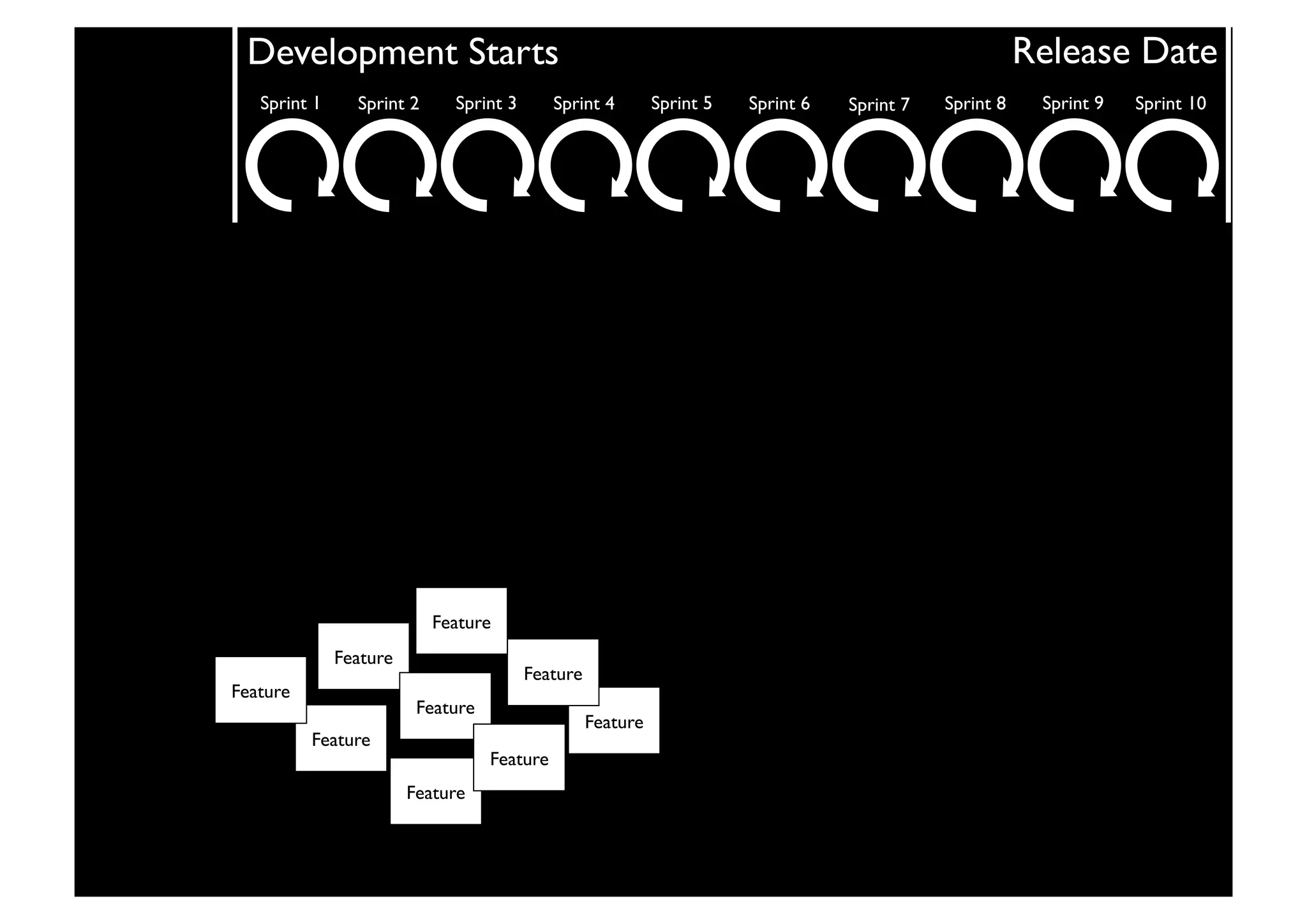 Development Starts	

 Release Date	

Sprint 1	

 Sprint 2	

 Sprint 3	

 Sprint 4	

 Sprint 5	

 Sprint 6	

 Sprint 7	

 Sprint 8	

 Sprint 9	

 Sprint 10	

Feature	

Feature	

Feature	

Feature	

Feature	

Feature	

Feature	

Feature	

Feature	

 