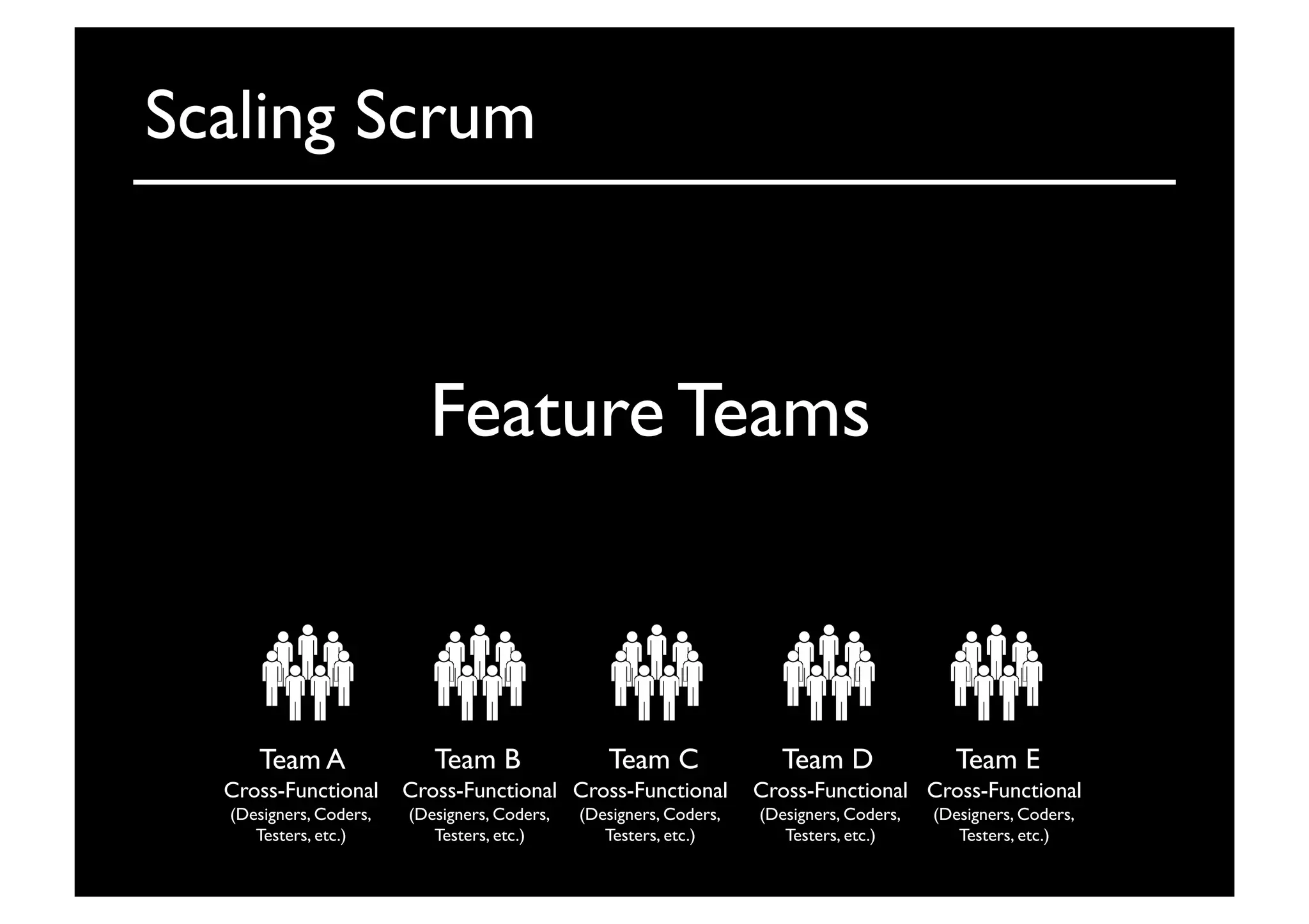 Team A	

 Team B	

 Team C	

 Team D	

 Team E	

Scaling Scrum	

Cross-Functional	

(Designers, Coders,	

Testers, etc.)	

Cross-Functional	

(Designers, Coders,	

Testers, etc.)	

Cross-Functional	

(Designers, Coders,	

Testers, etc.)	

Cross-Functional	

(Designers, Coders,	

Testers, etc.)	

Cross-Functional	

(Designers, Coders,	

Testers, etc.)	

Feature Teams	

 
