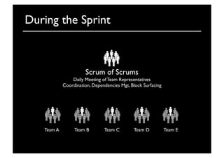 Introduction to Agile Scrum