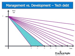 Time
Work
left
20
10 12 14 16 18
 