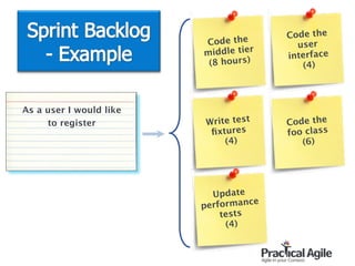 Code the
middle tier
(8 hours)
Code the
user
interface
(4)
Write test
ﬁxtures 
(4)
Code the
foo class
(6)
Update
performance
tests  
(4)
As a user I would like
to register
 