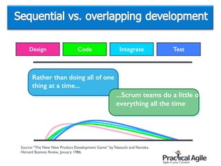 Source:“The New New Product Development Game” by Takeuchi and Nonaka.
Harvard Business Review, January 1986.
Rather than doing all of one
thing at a time...
...Scrum teams do a little of
everything all the time
Design Code Integrate Test
 