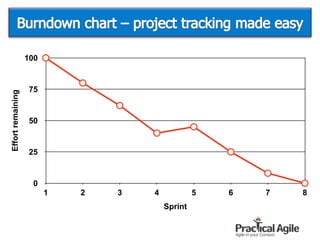 Effortremaining
0
25
50
75
100
Sprint
1 2 3 4 5 6 7 8
 