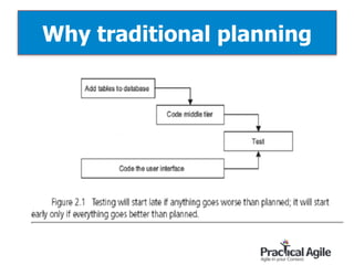 Why traditional planning
69
 