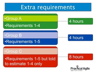 Extra requirements
•Requirements 1-4
•Group A
!
!
•Requirements 1-5
•Group B
4 hours
4 hours
!
!
•Requirements 1-5 but told  
to estimate 1-4 only
•Group C
8 hours
 