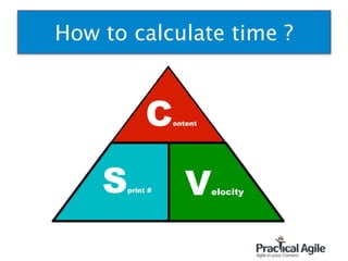 How to calculate time ?
Content
VelocitySprint #
90
 
