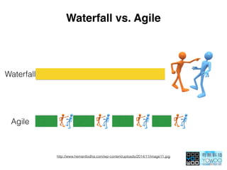 Waterfall vs. Agile
Agile
Waterfall
http://www.hemantlodha.com/wp-content/uploads/2014/11/image11.jpg
 