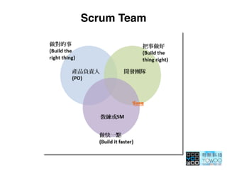 Scrum Team
 