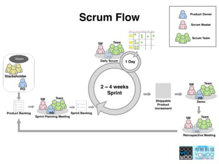 Scrum Flow
 