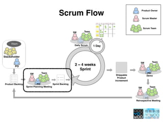 Scrum Flow
 
