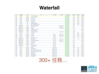 Waterfall
300+ …
 