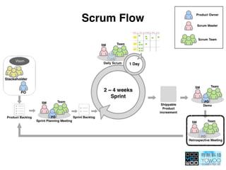 Scrum Flow
 