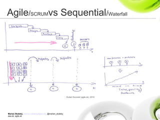 Marian Skalský, marian.skalsky@eea.sk, @marian_skalsky
eea.sk, agile.sk
Agile/SCRUMvs Sequential/Waterfall
Dušan Kocúrek (agile.sk). 2010
 