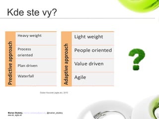 Marian Skalský, marian.skalsky@eea.sk, @marian_skalsky
eea.sk, agile.sk
Kde ste vy?
Dušan Kocúrek (agile.sk). 2010
 