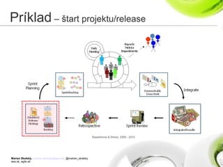 Marian Skalský, marian.skalsky@eea.sk, @marian_skalsky
eea.sk, agile.sk
Príklad – štart projektu/release
Rawsthorne & Shimp, 2009 - 2010
 