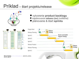 Marian Skalský, marian.skalsky@eea.sk, @marian_skalsky
eea.sk, agile.sk
Príklad – štart projektu/release
vytvorenie product backlogu
naplánovanie releasu (ov) (voliteľné)
plánovanie & štart sprintu
 