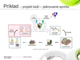 Marian Skalský, marian.skalsky@eea.sk, @marian_skalsky
eea.sk, agile.sk
Príklad – projekt beží – plánovanie sprintu
Rawsthorne & Shimp, 2009 - 2010
 