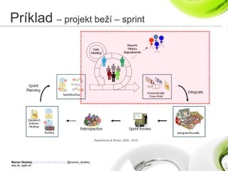 Marian Skalský, marian.skalsky@eea.sk, @marian_skalsky
eea.sk, agile.sk
Príklad – projekt beží – sprint
Rawsthorne & Shimp, 2009 - 2010
 