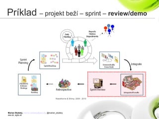 Marian Skalský, marian.skalsky@eea.sk, @marian_skalsky
eea.sk, agile.sk
Príklad – projekt beží – sprint – review/demo
Rawsthorne & Shimp, 2009 - 2010
 