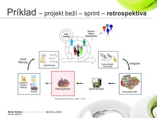 Marian Skalský, marian.skalsky@eea.sk, @marian_skalsky
eea.sk, agile.sk
Príklad – projekt beží – sprint – retrospektíva
Rawsthorne & Shimp, 2009 - 2010
 