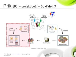 Marian Skalský, marian.skalsky@eea.sk, @marian_skalsky
eea.sk, agile.sk
Príklad – projekt beží – čo ďalej..?
Rawsthorne & Shimp, 2009 - 2010
 